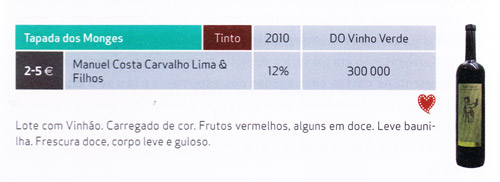 Guia Popular de Vinhos 2012